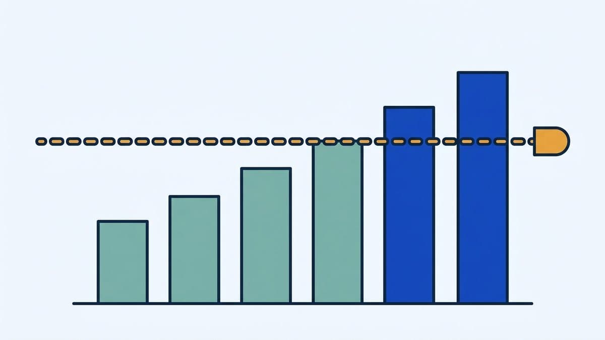 Nouseva pylväsdiagrammi ja raja-viiva — kuvaa arvonlisäveron rekisteröinnin liikevaihtorajaa.